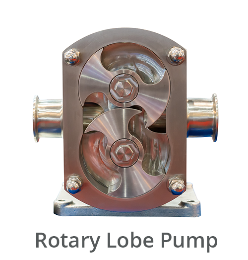 Rotary Positive Displacement Pumps - Anderson Process